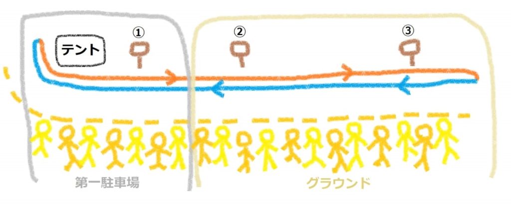 香椎宮流鏑馬の的の配置(図解)